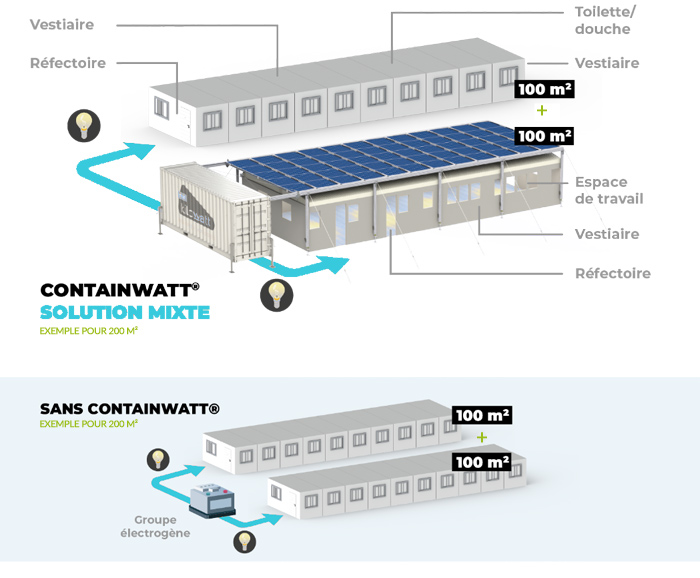 Containwatt