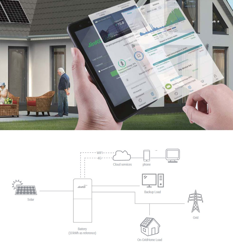 système de stockage d'énergie solaire d'énergie Jinko